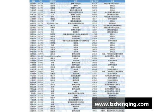 suncitygroup太阳集团2017年球员年薪排行榜：职业体育界的财富风向标